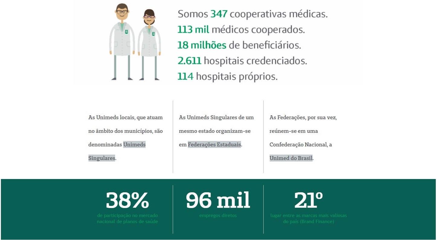 [Sobre planos de saúde] [sobre planos de saúde]